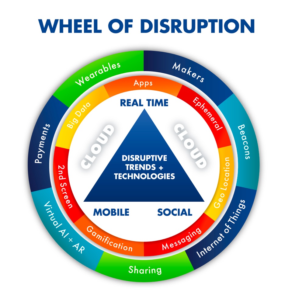 How Traditional Businesses Have Adjusted To Digital Disruption
